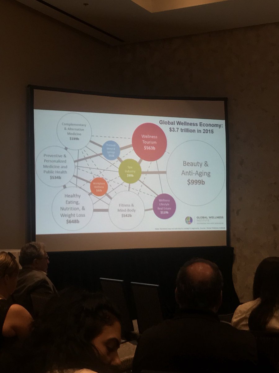 IEDCtweets's tweet photo. “Financial well-being is part of wellness tourism.” -Mim Senft #IEDCBuffalo #EconDev https://t.co/s1ivl1QaoD
