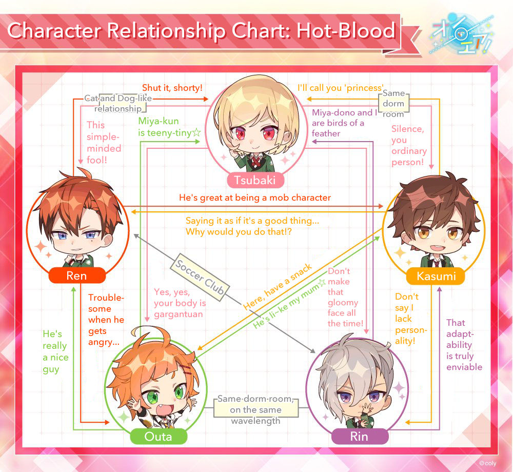 Relationship Chart In English