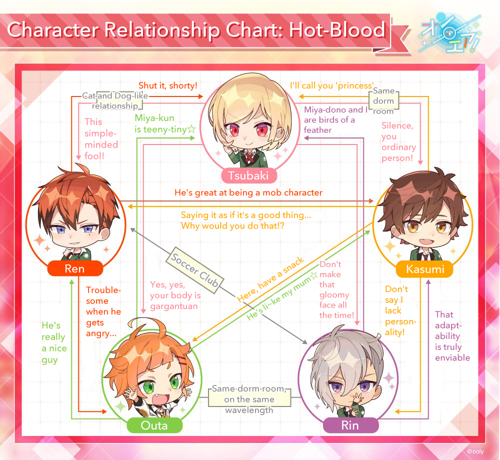 Make A Relationship Chart