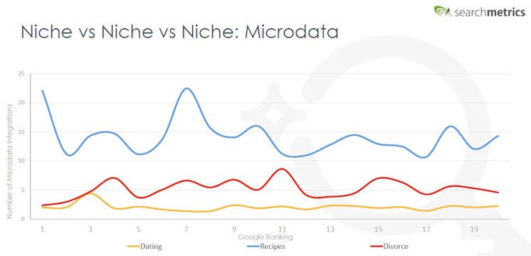 Ranking factors session recap from SMX Advanced 2018 buff.ly/2ti0Cpy