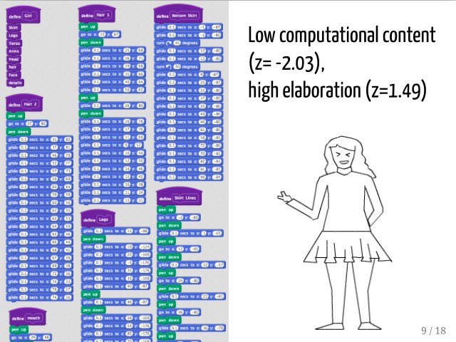 fayetteshaw's tweet image. How Broad is Computational Thinking, presented by Chris Proctor at #ICLS2018 #Londonfestivaloflearning #blockbasedprogramming #computationalthinking