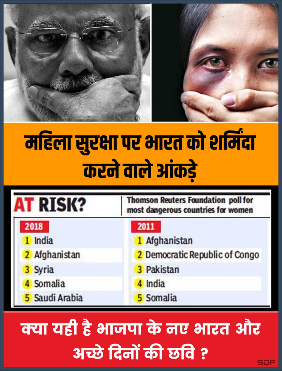 SPDigitalForce's tweet photo. Thomson Reuters Foundation Report : बेटियों के लिए भारत सबसे असुरक्षित देश।
क्या यही है भाजपा के नए भारत और अच्छे दिनों की छवि ?  #IndiaUnfit4Women

@TR_Foundation @AlertNet @BJP4India @narendramodi https://t.co/7roYg3wyL7