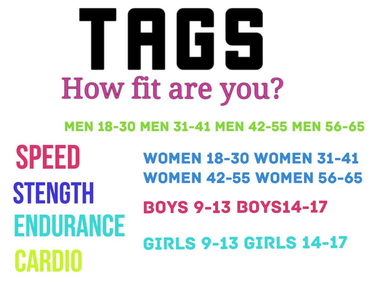 tagsprogramme's tweet photo. How fit are you?
Do you have proof? Hit me with your best score #youvyou
What is your best Cooper run score?Bleep Test?100m sprint?Is your fitness stopping you from progressing?Do you want proof?  
#fitness #healthy #testyourself #bleeptest #cooperrun #sprint #heartrate #v02max https://t.co/6Et7Dra2K8