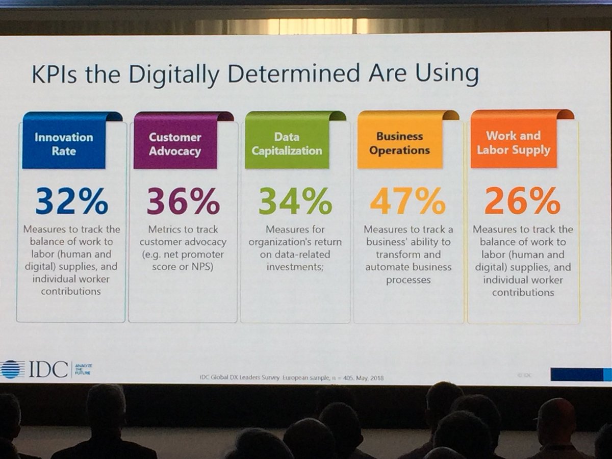 jangladz's tweet photo. Actionable advice for successful #DigitalTransformation by @mkolding @IDC_EMEA at #DeliveringOnDigital @DXC_UKI. Approaches, KPIs. #digitallydetermined @DXCTechnology #cio #ceo #cdo https://t.co/u0w2op0TaS