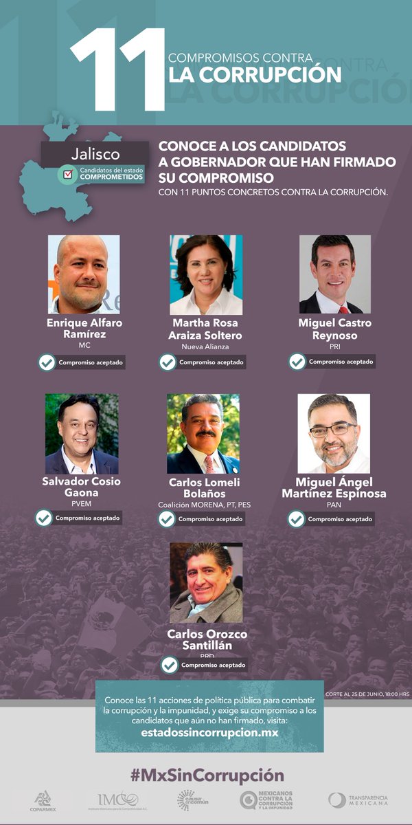 En Jalisco los 7 candidatos al Gobierno del Estado firmaron los #11CompromisosVsLaCorrupción