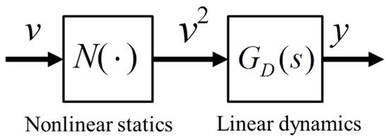 MDPIOpenAccess's tweet image. Simple Controller Design Based on Internal Model Control for Twisted and Coiled Polymer Actuator sci.fo/51s #SoftActuator #ControlSystemDesign #Modeling