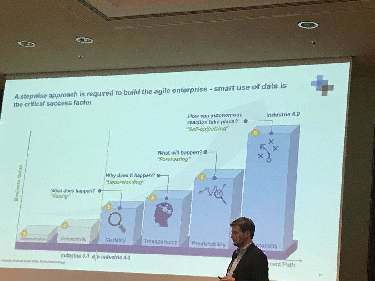 emma_ramnarine's tweet photo. The promise of Industry 4.0. #pdaeuannual https://t.co/59qzhzVuFR