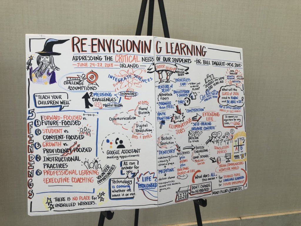 connorclass's tweet photo. Here we go day 2! @mootzclass @RutherfordWay #MSC2018 https://t.co/YX9se2qZ5i