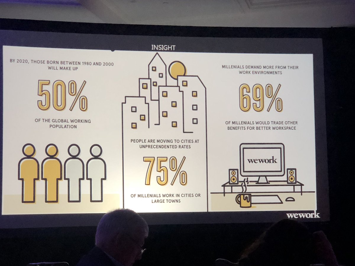 Gettingtoglobal's tweet image. “Millennial is not a demographic it’s a psych-graphic” head of WeWork Global #summitforsuccess @AmexBusiness