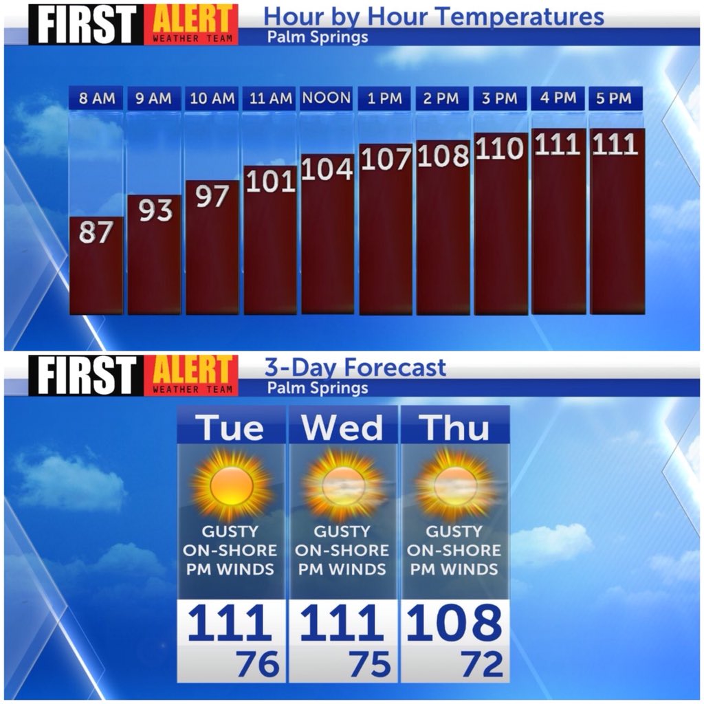 Palm Springs Annual Weather Chart