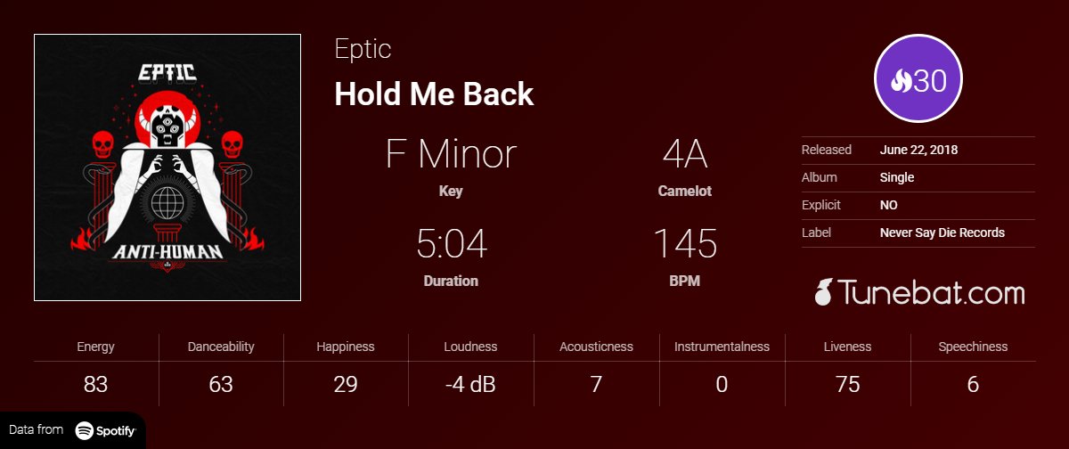 Tunebat.com tweet media