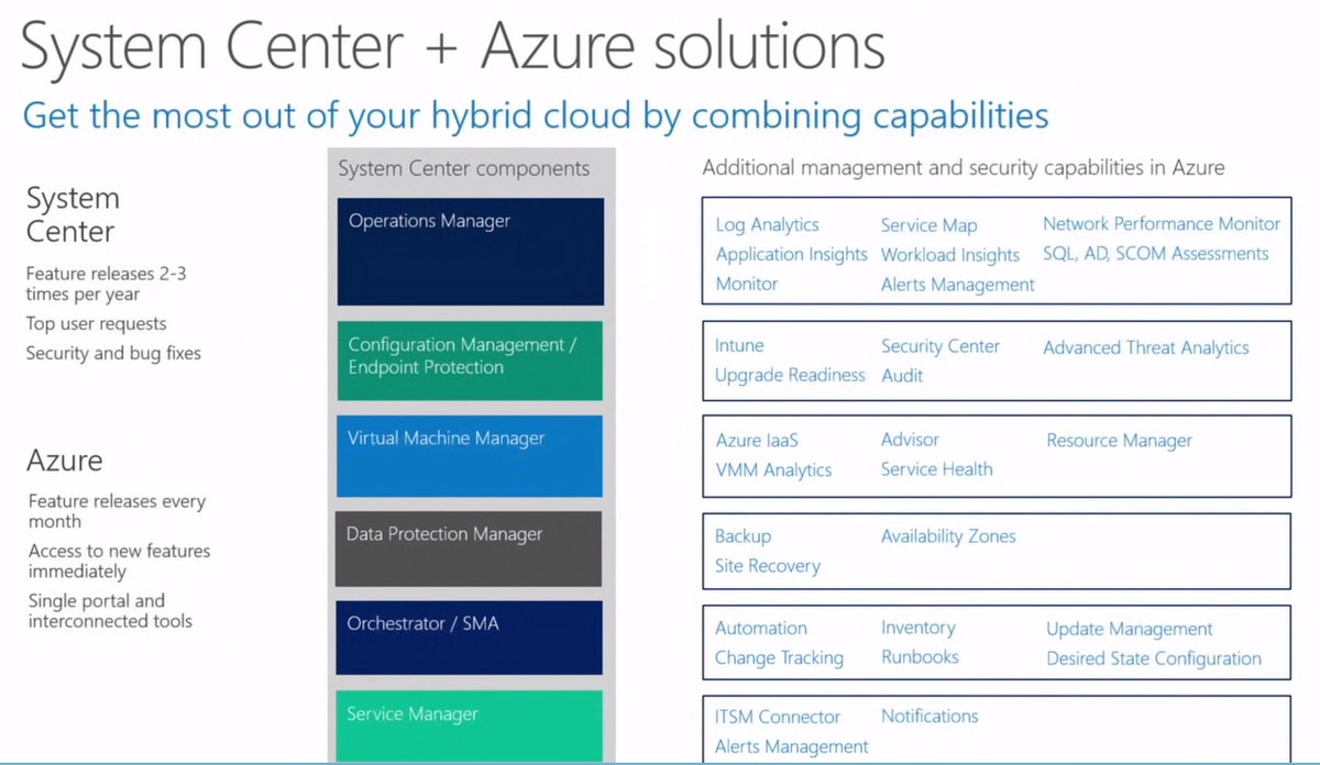 how can you map #azure capabilities with #systemcenter capabilities?
Try this infographic #winservsummit