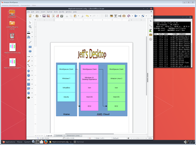 jeffbarr's tweet photo. New - Amazon #Linux WorkSpaces - https://t.co/qTtrzlMsh7 #AWS #VDI https://t.co/QdFQrcRe6G