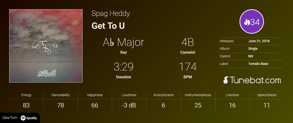 Tunebat.com tweet media