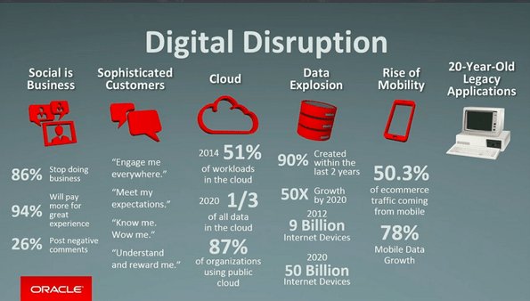 SynchronySys's tweet photo. #DigitalTransformation and #disruption is happening, but many enterprises are still struggling with technical debt and #legacy applications. https://t.co/odQj3kImgd
#NoMoreLegacySoftware #ModOps #DevOps #Modernizations https://t.co/ibGmIJrZOA