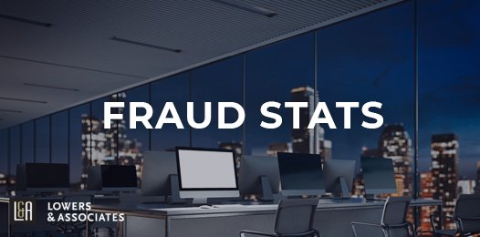 LowersRisk's tweet photo. 8 Latest Stats on Occupational Fraud https://t.co/Rw5nWGxfYr #ACFE #FraudPrevention #risk https://t.co/SQ2Z7rVuny