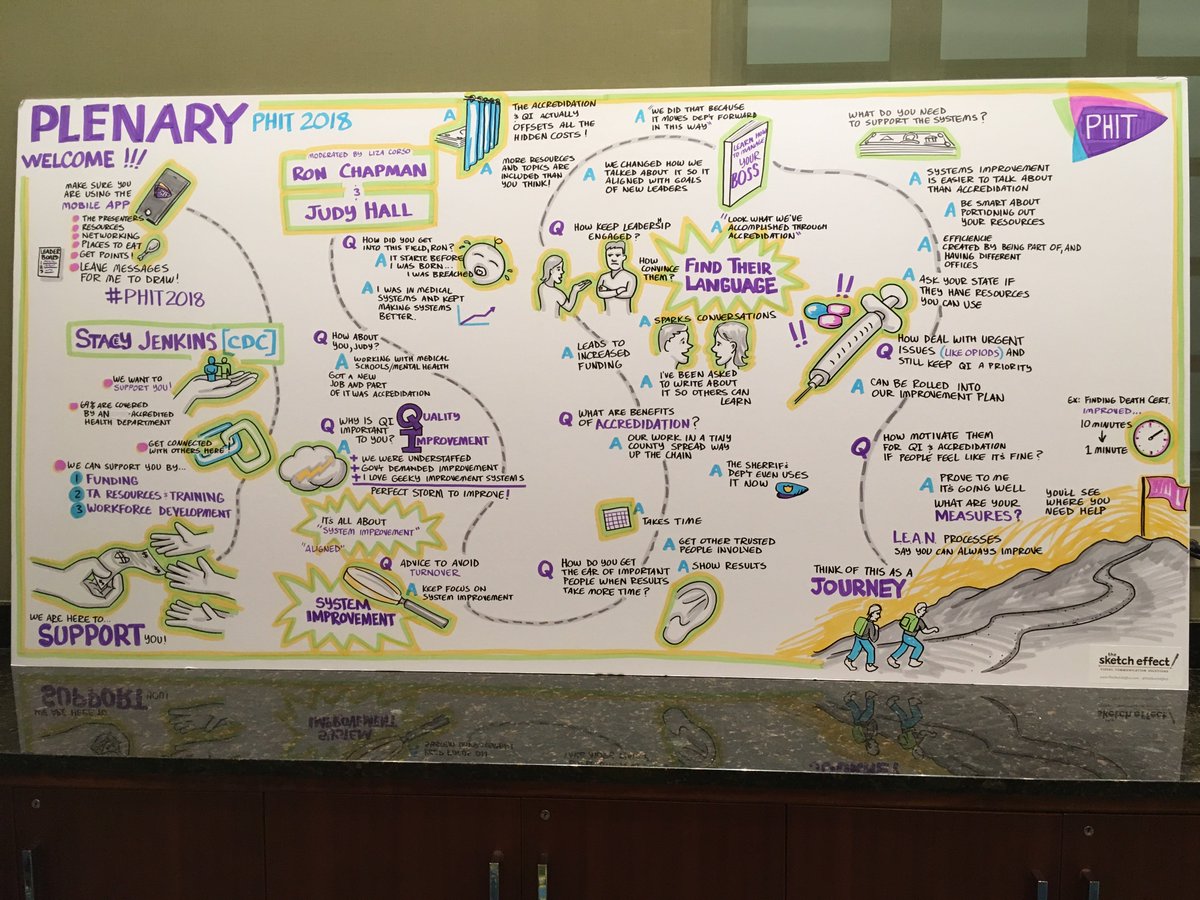 Lilmamjo's tweet photo. One hour of #PHIT2018 in markers. Find their language. https://t.co/NVuRZ3qKdI