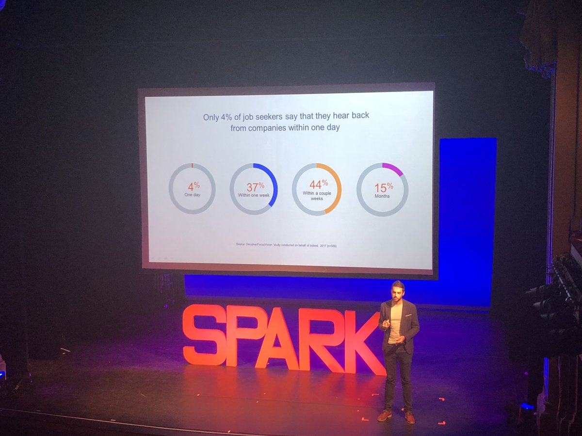 MathildeBastie's tweet image. Expérience candidat / En France seulement 2% des entreprises répondent aux candidats en 24h ! #SparkParis18