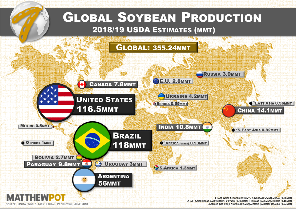 #SOJA 🌱🌱🌱Primeras estimaciones de producción de la campaña 18/19 a nivel mundial 🌎. Fuente: <a href="/MatthewPot/">Matthew Pot</a>