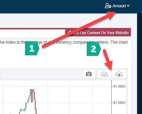 Forex On Twitter Hey Now You Can Create An Account And Save Your | Forex chart twitter Forex On Twitter Hey Now You Can Create An Account And Save Your -