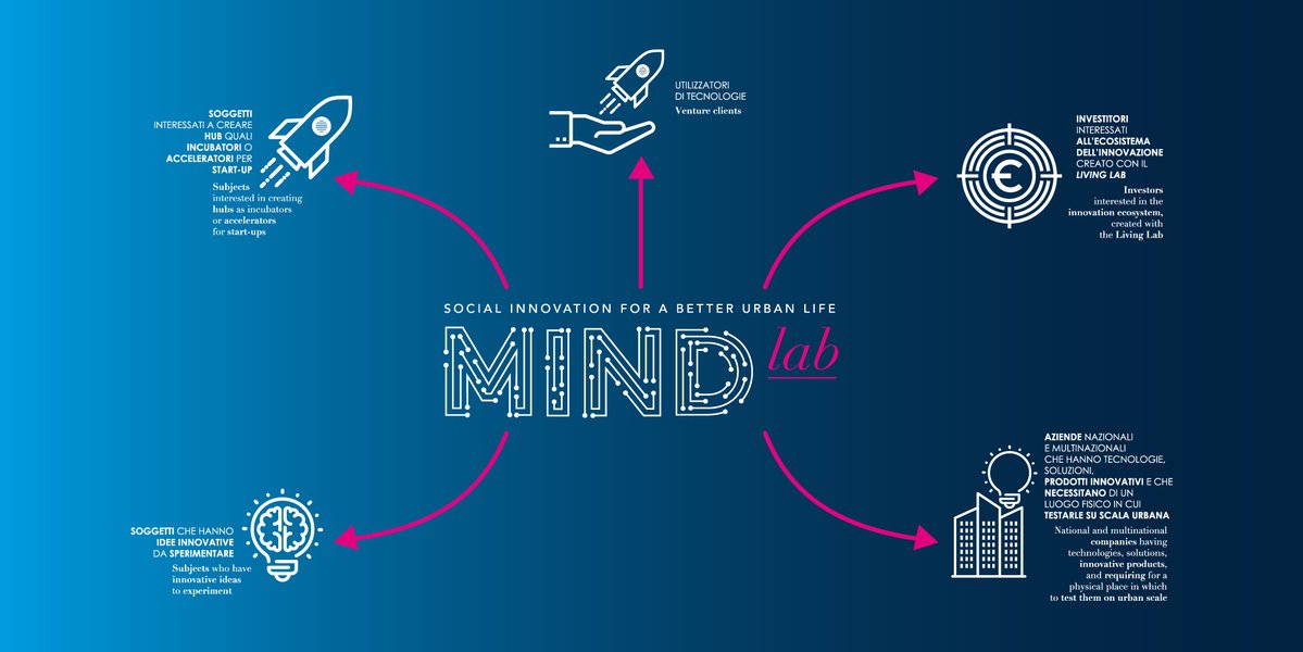 #LNews sottosegretario Sviluppo #areaExpo <a href="/FAltitonante/">Fabio Altitonante</a>: al via #MINDLab, grande opportunità per #startupper e #imprenditori affinché possano diventare protagonisti nello sviluppo stesso dell'area,ci prepariamo ad affrontare sfide del futuro,#startup <a href="/arexpo_milano/">Arexpo</a> <a href="/FontanaPres/">Attilio Fontana</a>