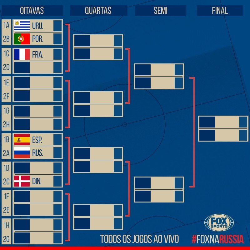 SportsCenterBR - Assim ficou a classificação do