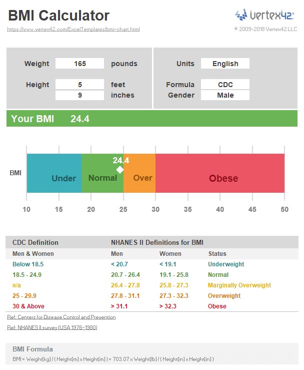 Large Bmi Chart