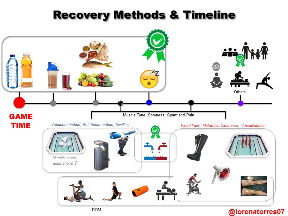 Athletic Performance (@BBCHSAPT) | Twitter