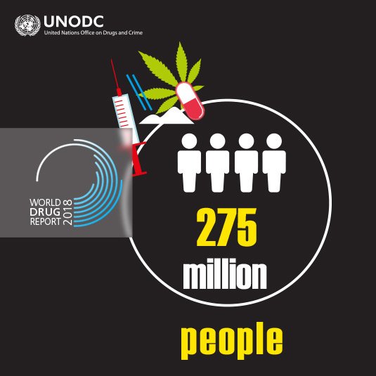 UN's tweet photo. New @UNODC World Drug Report: 275M people aged 15-64 used drugs in 2016. Latest trends in supply, use &amp; health consequences of drugs 👉https://t.co/LLfBLnf9UJ #WorldDrugDay #WDR18 https://t.co/AcXhCSAiYf