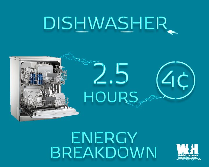 WrightHennepin's tweet photo. Value of electricity: Energy breakdown of a dishwasher #valueofelectricity https://t.co/bJ3zEm47iM