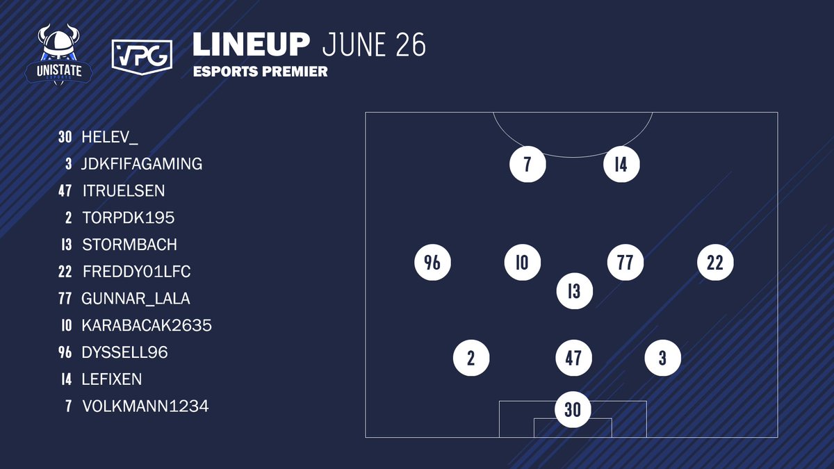 UnistateeSports's tweet photo. We are happy to announce our newest signing of former @EpsilonProClubs CB @Truelsen96 who is going to be playing his first match tonight! We are facing AC Dream Team in the @OfficialVPG  eSports Premier at 9.00 pm. ⚽️🎮🔵

Watch the match live at https://t.co/DaAN5AtWLQ 📺 https://t.co/mA64Q6y7zK