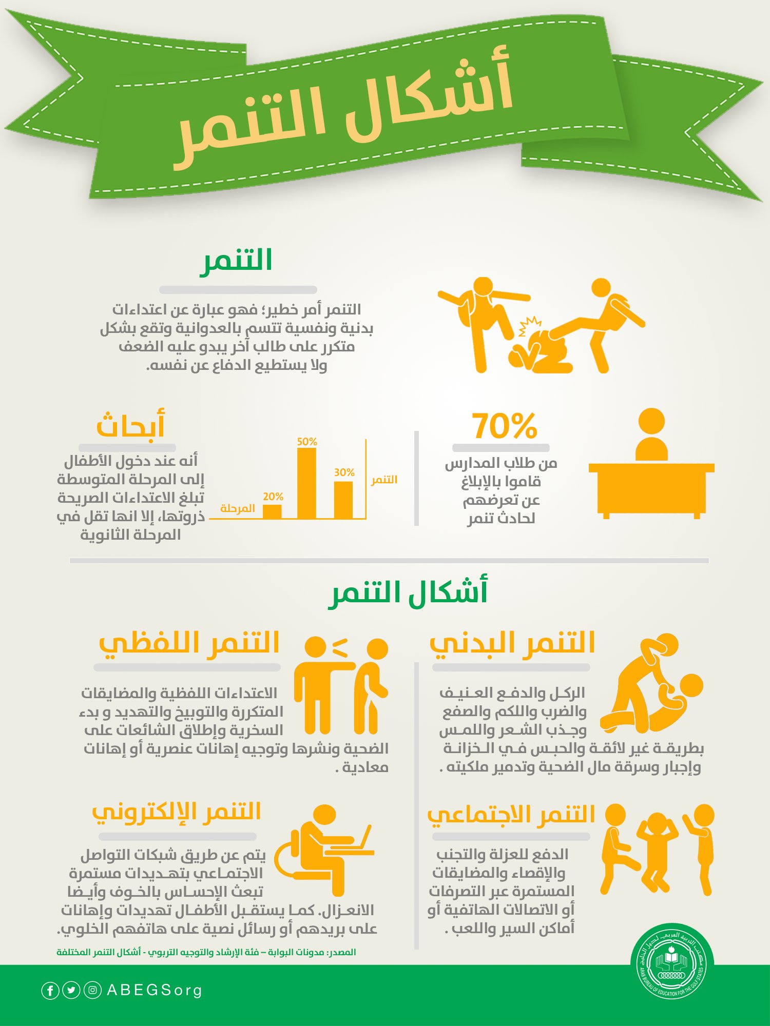صنعت لتتذكر مدير المدرسة الاعتماد أنواع التنمر الالكتروني