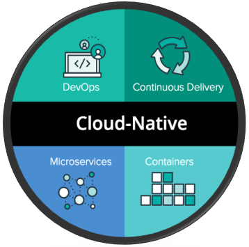 JonWilson2019's tweet photo. This white paper explores how a cloud native architecture will be key for #5G #NGC. Interesting thoughts from @Light_Reading https://t.co/QDvP8EXvAa https://t.co/3klAPiRmJy