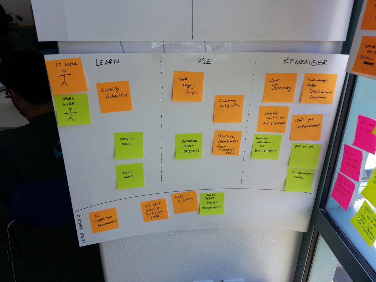 rayees's tweet photo. #WeAreCisco #HackITIX DataMiners board in San Jose workshop #HackITUK https://t.co/l345U8chEd
