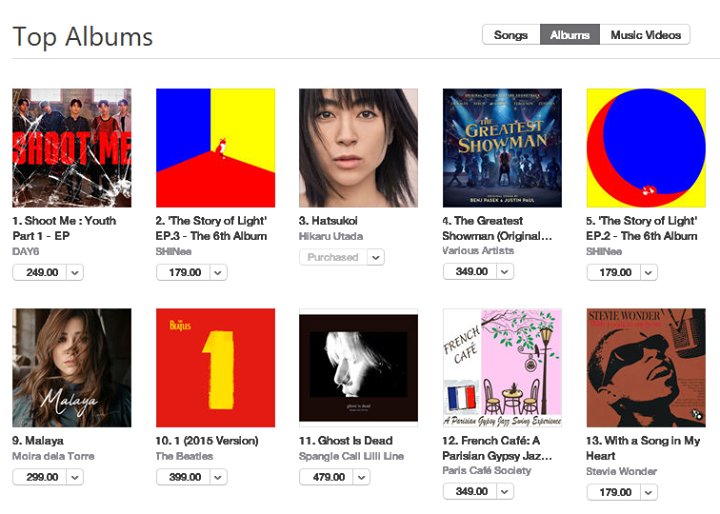 Itunes Philippines Album Chart