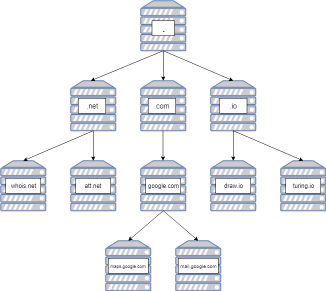 f3mshep's tweet photo. Day 50: Finally finished my post on the how web browsers accesses pages from the internet. Check it out here! https://t.co/FVWDwilpHR
#100DaysOfCode #180DaysOfJobSearch https://t.co/n7AVZnC91V