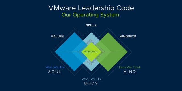 I really am proud of this piece of work from Pat and team. #Leadership #Values bit.ly/2IuCUfd