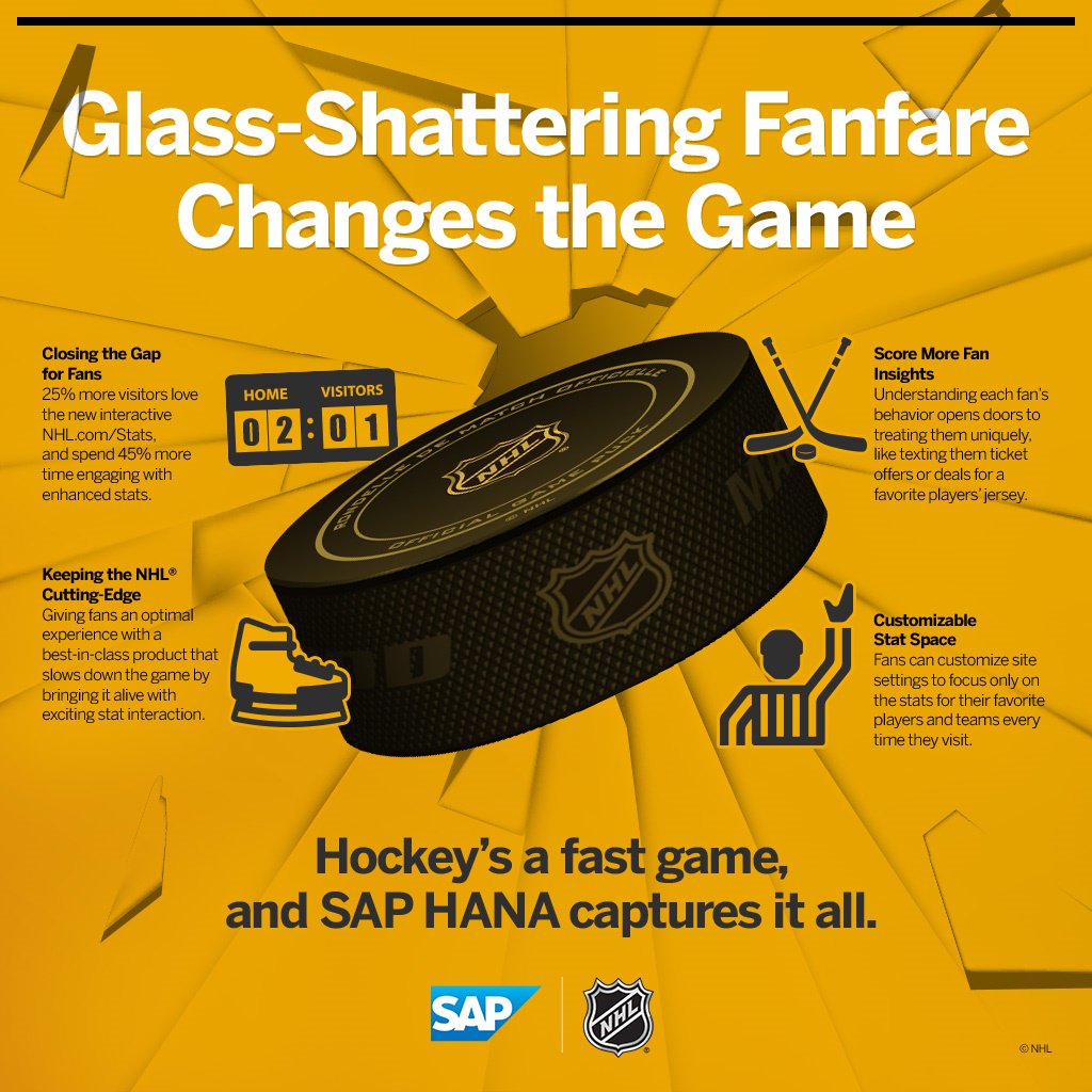 SAPNS2's tweet image. #Hockey + data go together like fans + engagement. The @NHL is using @SAP to analyze fan behavior – and provide a personalized digital experience. The result? Site visits are up 25% and visitors spend 45% more time engaging with the NHL website. videos.cdn.sap.com/vod/2015/ext/n…