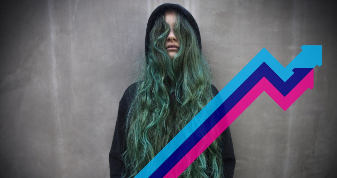 No need to panic, <a href="/heyitsau_ra/">green bean</a> &amp; <a href="/CamelPhat/">CAMELPHAT</a>! Panic Room impacts this week's Official Trending Chart, compiling this week's Top 20 biggest buzzmakers in music bit.ly/2K9nSkL