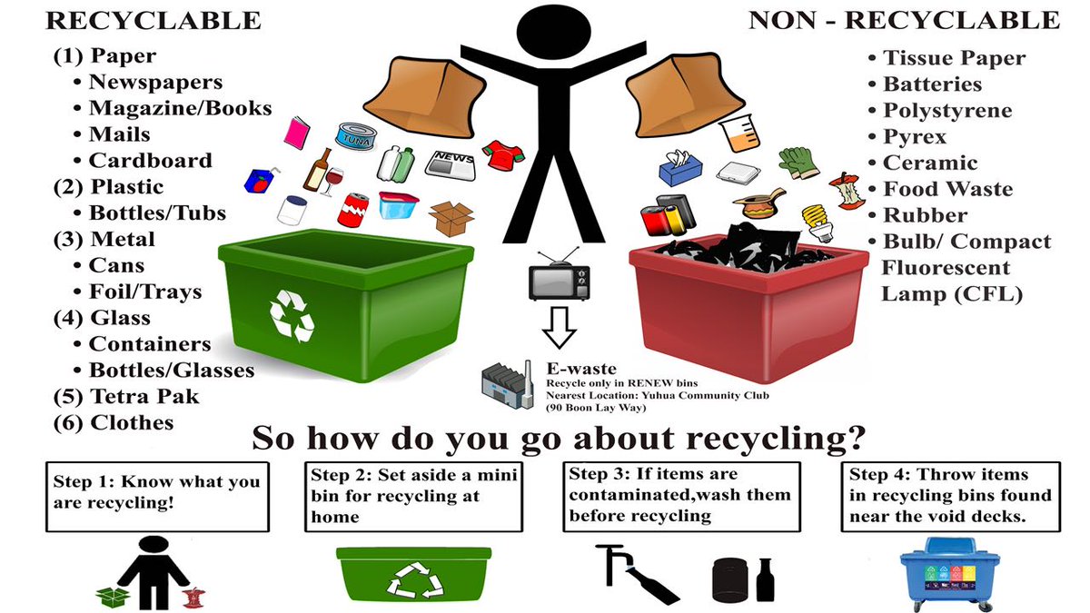 NicoDeJager64's tweet photo. Recycling will be mandatory from 1 July. Many of us do this already. 
*All recyclables can go in the clear or blue recycling plastic bags that will be delivered weekly. These recycling bags can then be put outside with your 240 litre bin on collection day.* https://t.co/G7oKMWmf6d