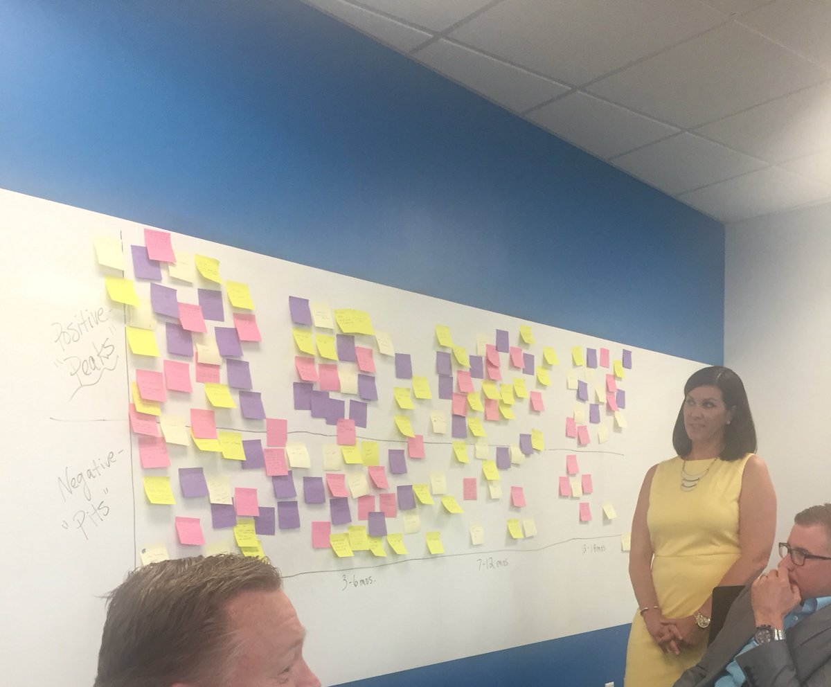 BilderbackCara's tweet photo. Recruiter Journey Line...minimize the pits and enhance the peaks #RLtraining #lighthouse #MWdeliveryleaders @lvashkel @BenjaminYoakum @ChafinJohn https://t.co/6vdMTDqzeJ