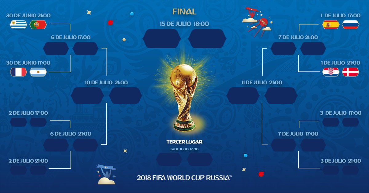 fifaworldcup_es's tweet photo. Nada mal, de momento...

Sábado, 30.06
#URU - #POR
#FRA - #ARG

Domingo, 01.07
#ESP -  #RUS
#CRO - #DEN

#Rusia2018 https://t.co/spja8RfRCk