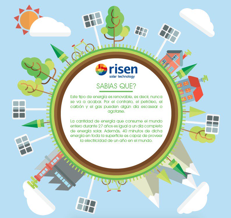 Risen Energy Co., Ltd LATAM (@EnergyRisen) / Posts / X
