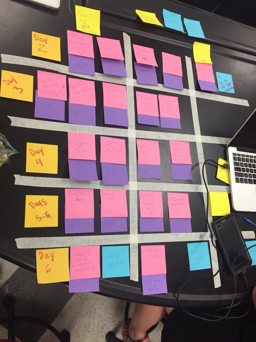 nyackwiz's tweet image. Nyack LATIC Leaders layout Benchmarks for Summer 18 Workshop. #LATICchat