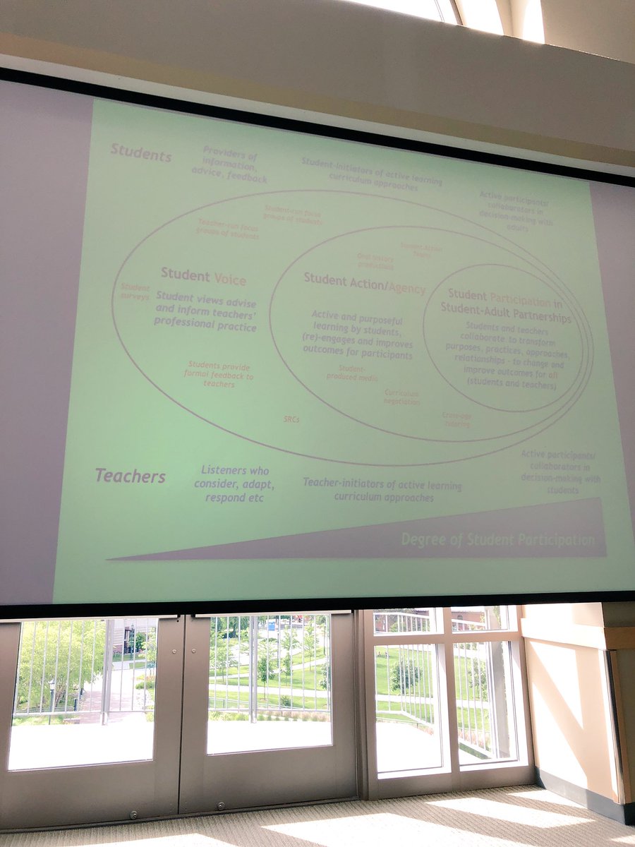themindofschmid's tweet photo. Learning and collaborating at the 3rd Annual International Seminar on Amplifying Student Voice and Partnerships. #amplifystuvoice #EdChat https://t.co/jTIaTLst4n