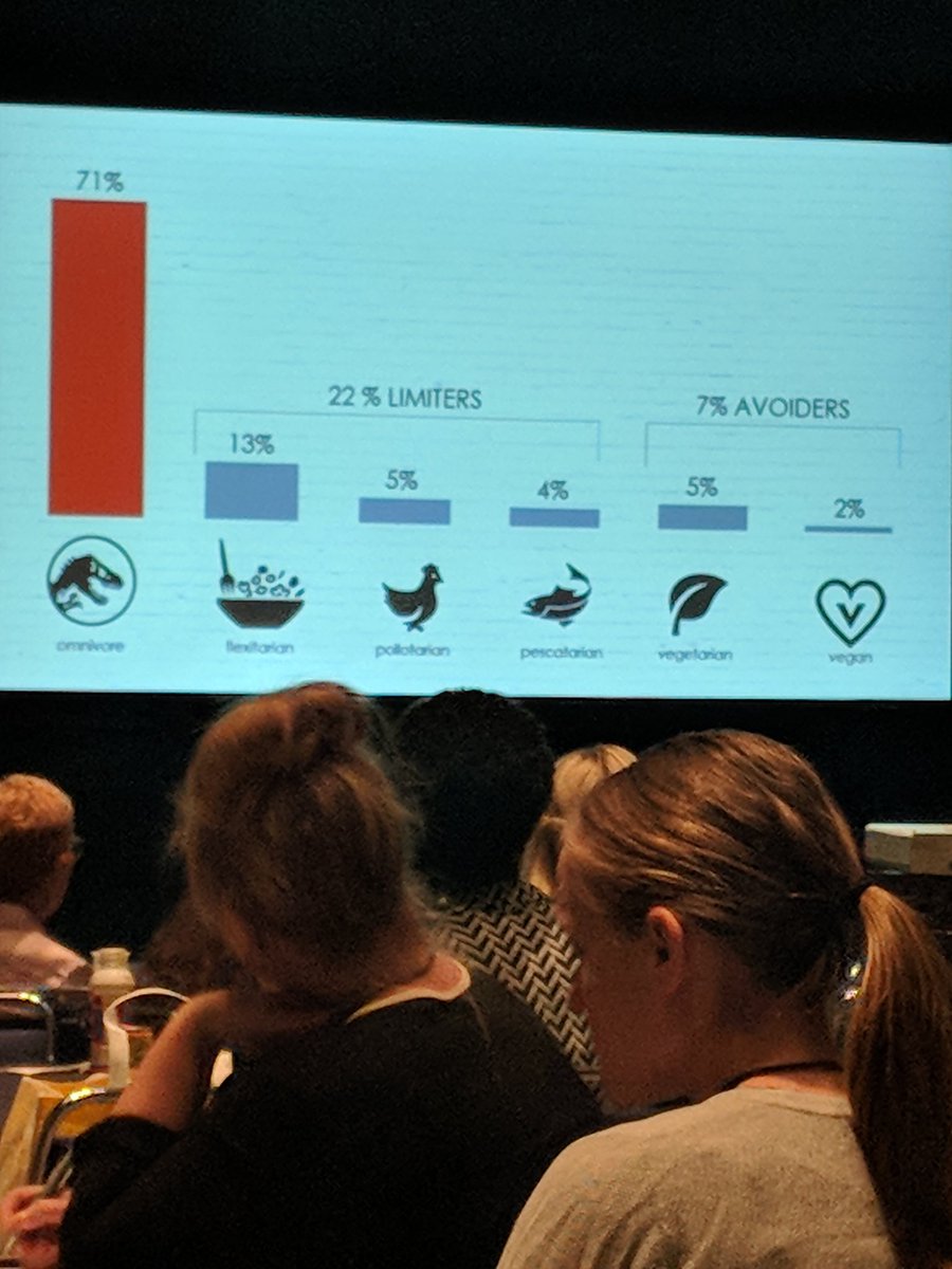 rowena_leung's tweet photo. What does #healthy #eating means to you? What type of #eating pattern best describes you? #omnivore #flexitarian #vegan #vegetarian #pescatarian #pollotarian #lifestyle #HealthyShopperSummit #yourhealth #healthyeating #yourhealthmatters #wellness https://t.co/JJKRFHY3hH