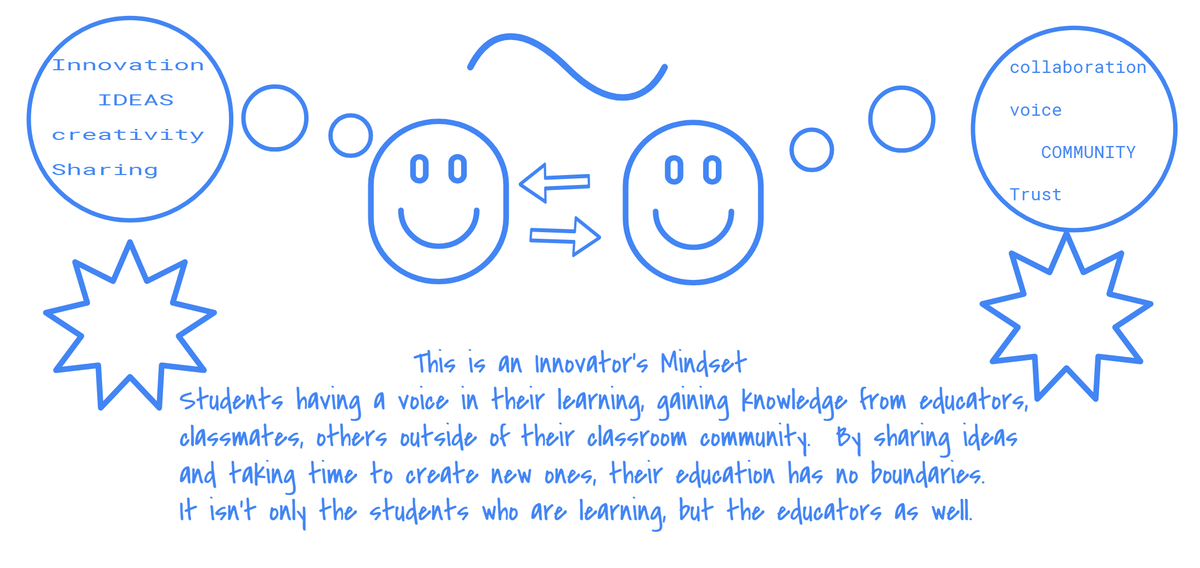 BusbeeAnn's tweet photo. This is what having an Innovator's Mindset is all about! Take the leap and see where your teaching takes you and what you learn from your students. Technology is the accelerator and education has no boundaries! #PISDMindset #InnovatorsMindset https://t.co/9o394A3T8E