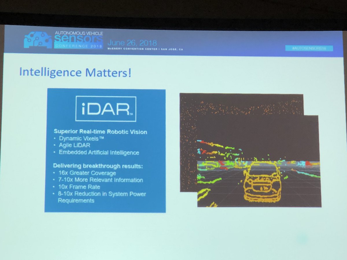 drivingmzstacey's tweet photo. #LiDAR Showdown: Round 1
Stephen Lambright of @AEyeInc showing their “iDAR” and talking about VIXELS.
I wordsmith with the best of them and yet I’m feeling dizzy from the mashup of the Pixels and the Voxels. If only someone could pointcloud me the way home. 😉
#AUTO18 https://t.co/0zVqnbAmj6