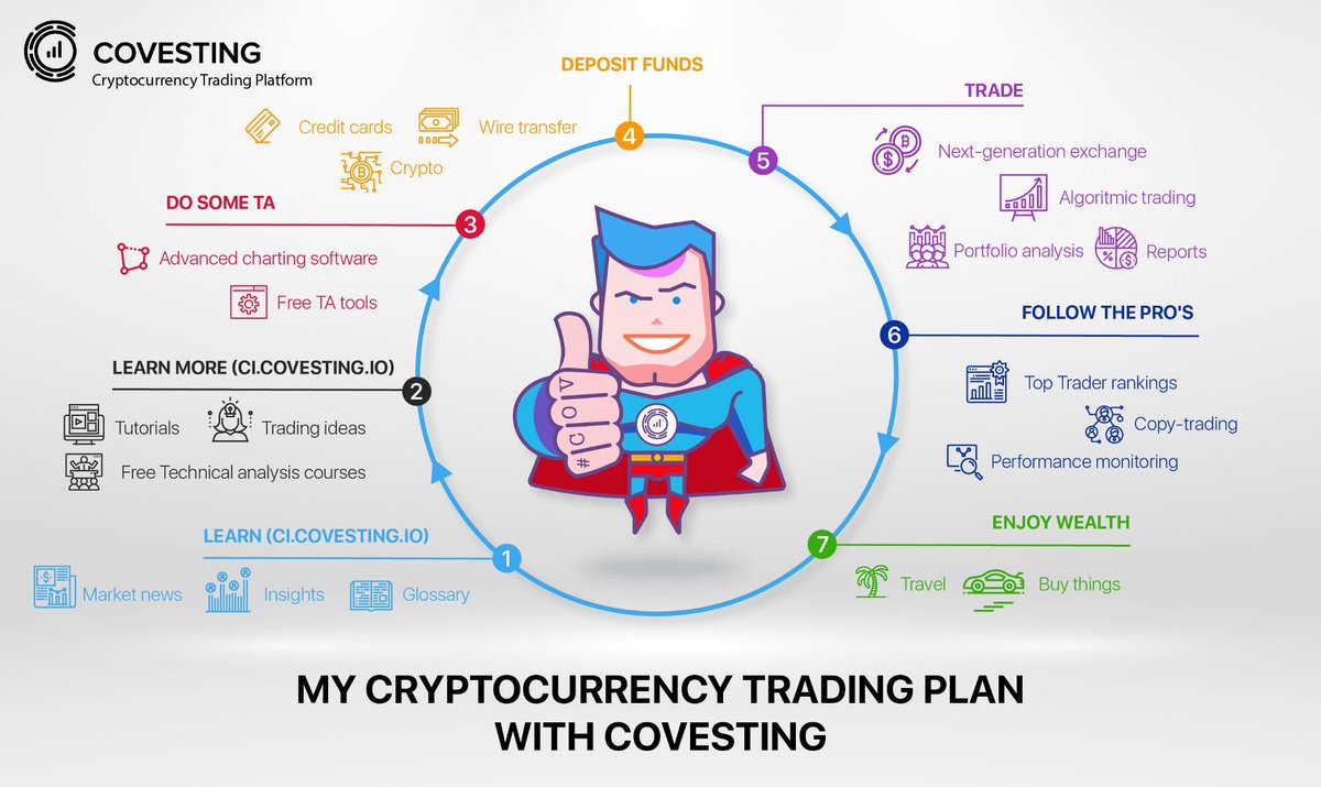 That's my cryptocurrency trading plan. What's yours? #covesting community contest just started! Participate for a total prize of 3,500 COV!