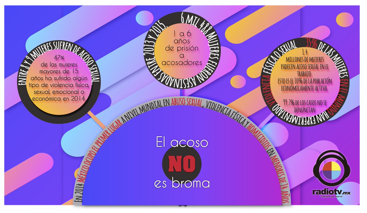 #Acoso #NoAlAcoso #YoTambien #NiUnaMas #NiUnaMenos 
#Informate #Infografia #MeToo